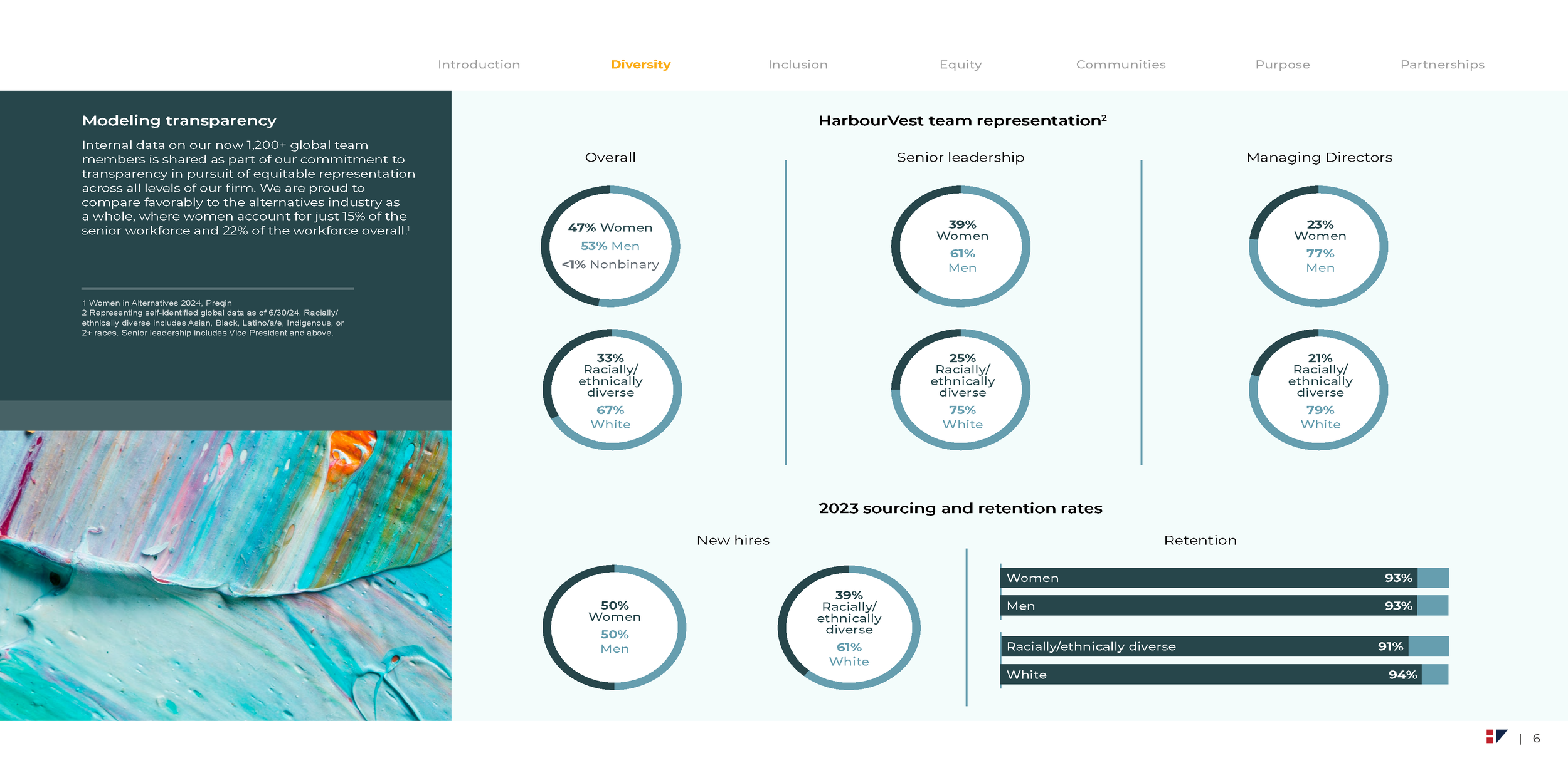 2024-HarbourVest-DEI-Report (1)_Page_06.png