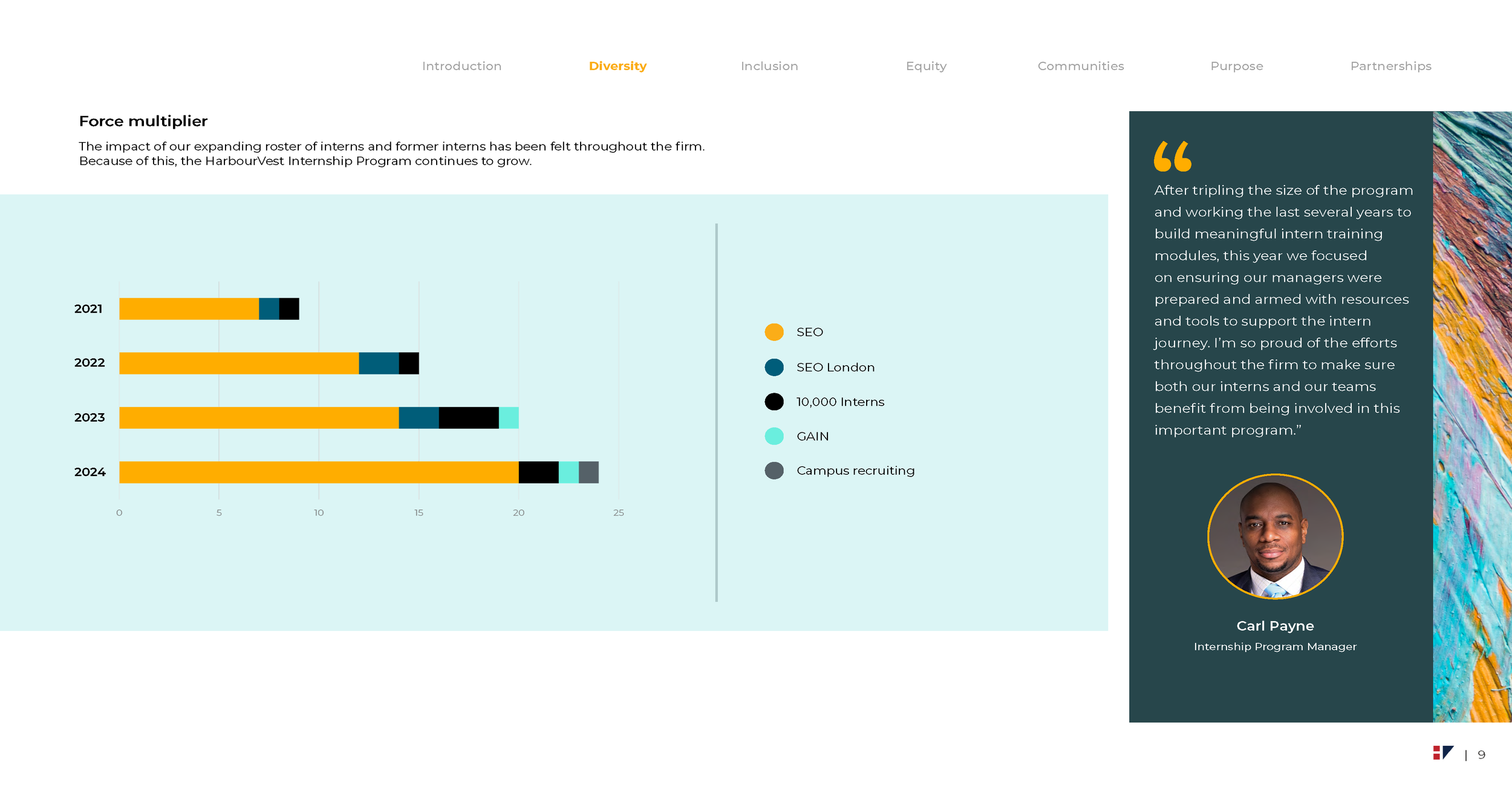 2024-HarbourVest-DEI-Report (1)_Page_09.png