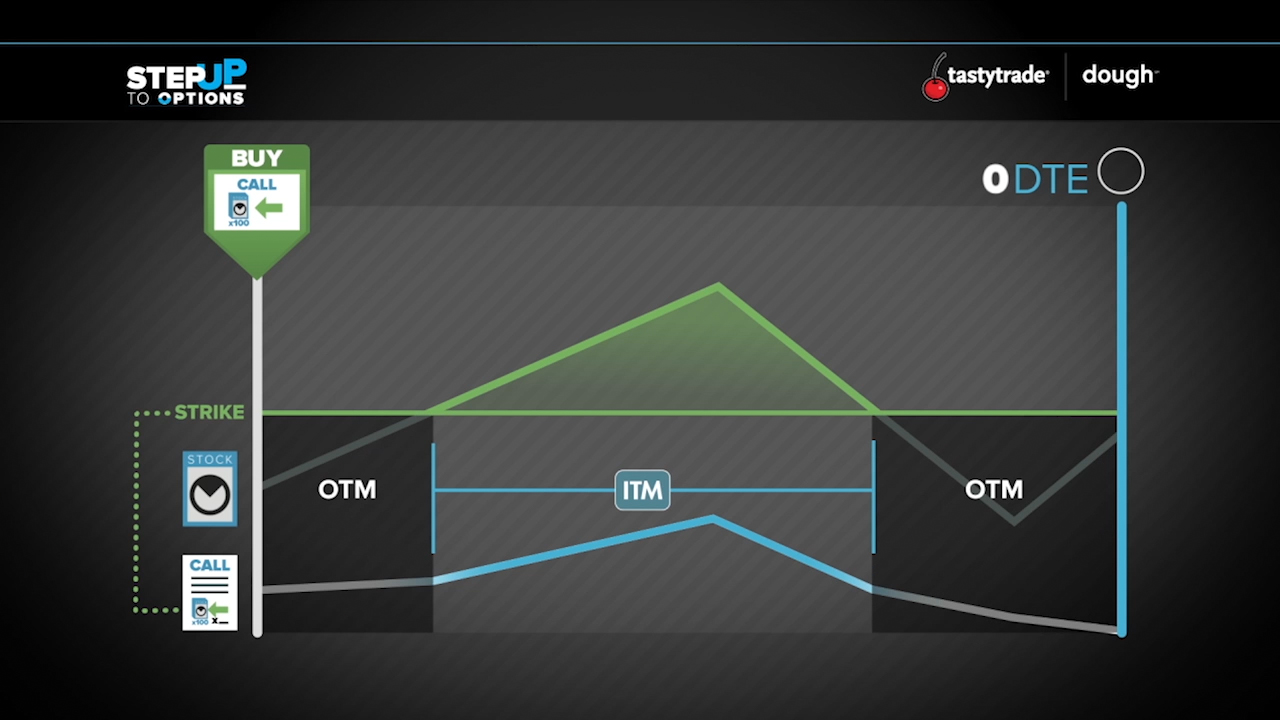 TT614_L03EP01 Options Mechanics (0;02;41;03).jpg