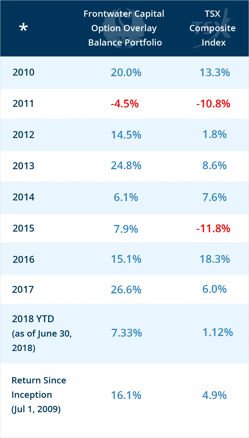 performance-table.jpg