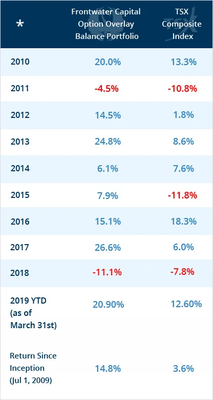 2018-performancetable.jpg