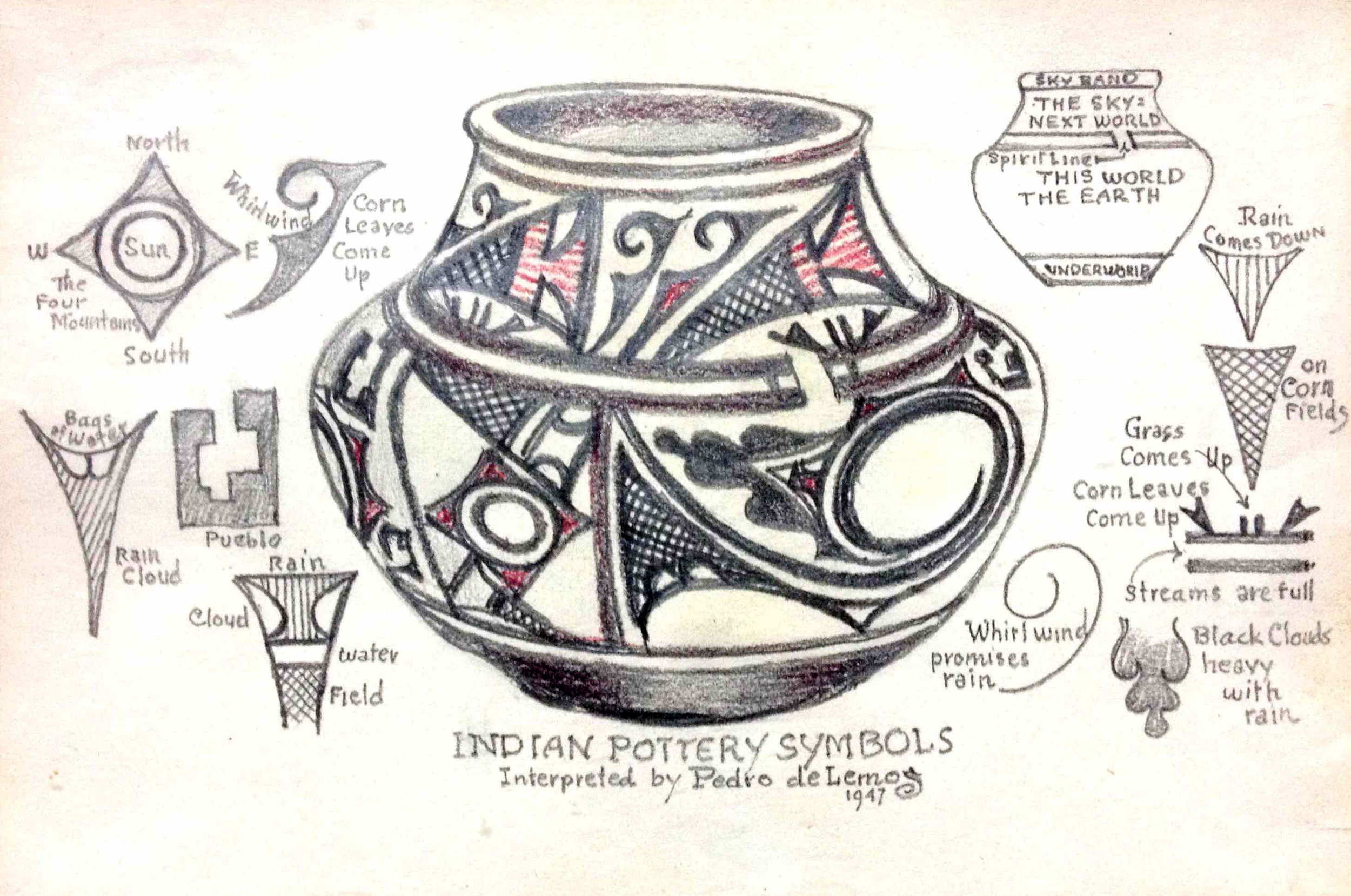 What made Pedro de Lemos an authority on interpreting Zuni pottery symbols? Why would he have made this drawing for our regional museum? 