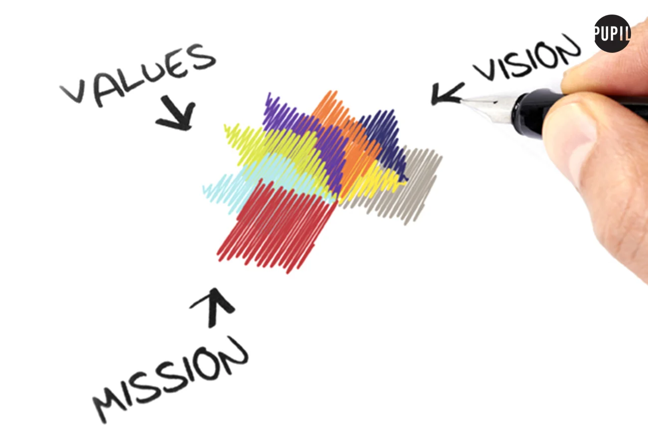 Vision values copy.jpg