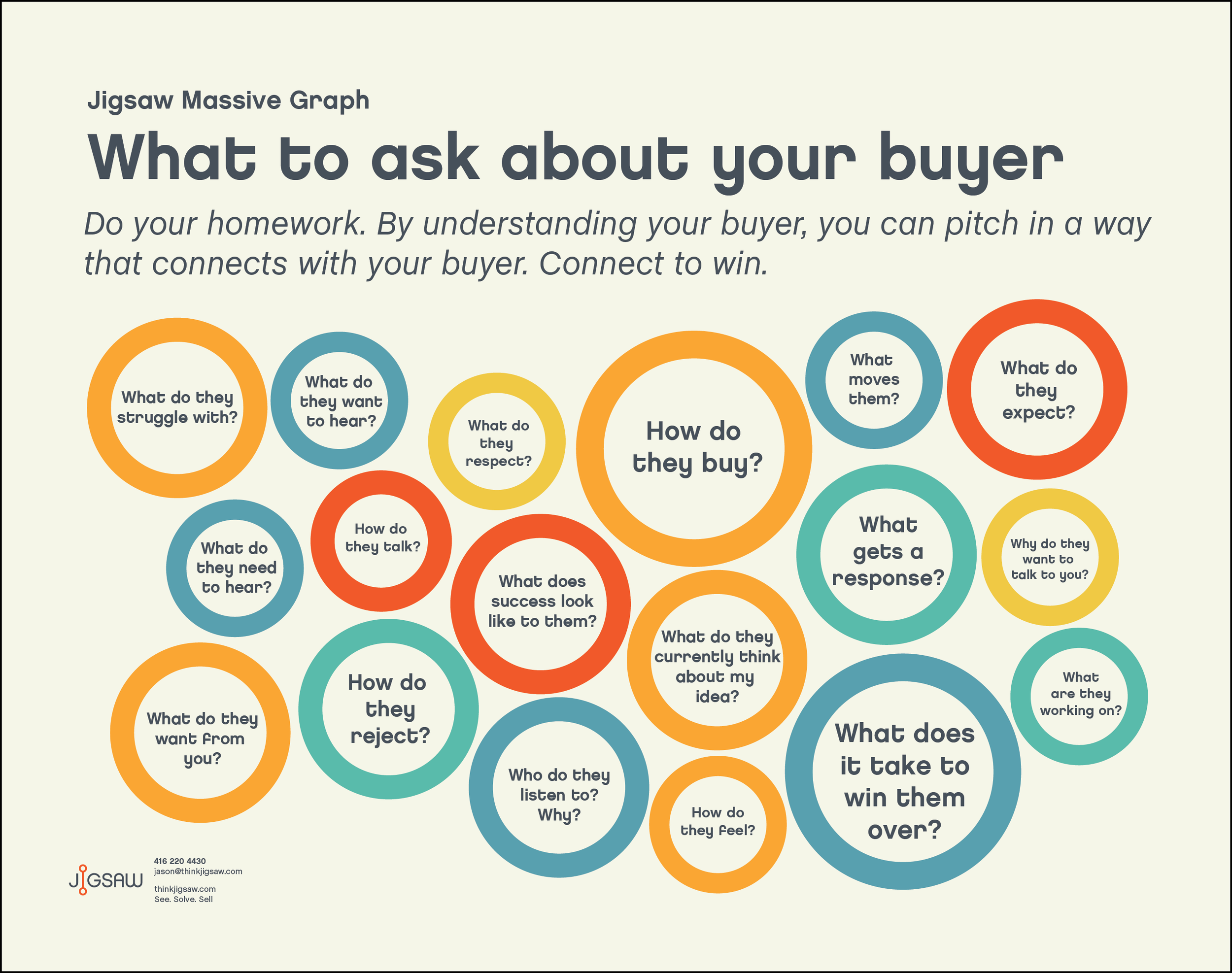 Jigsaw How to Win a Pitch - Step #1 - Questions to understand your buyer.png