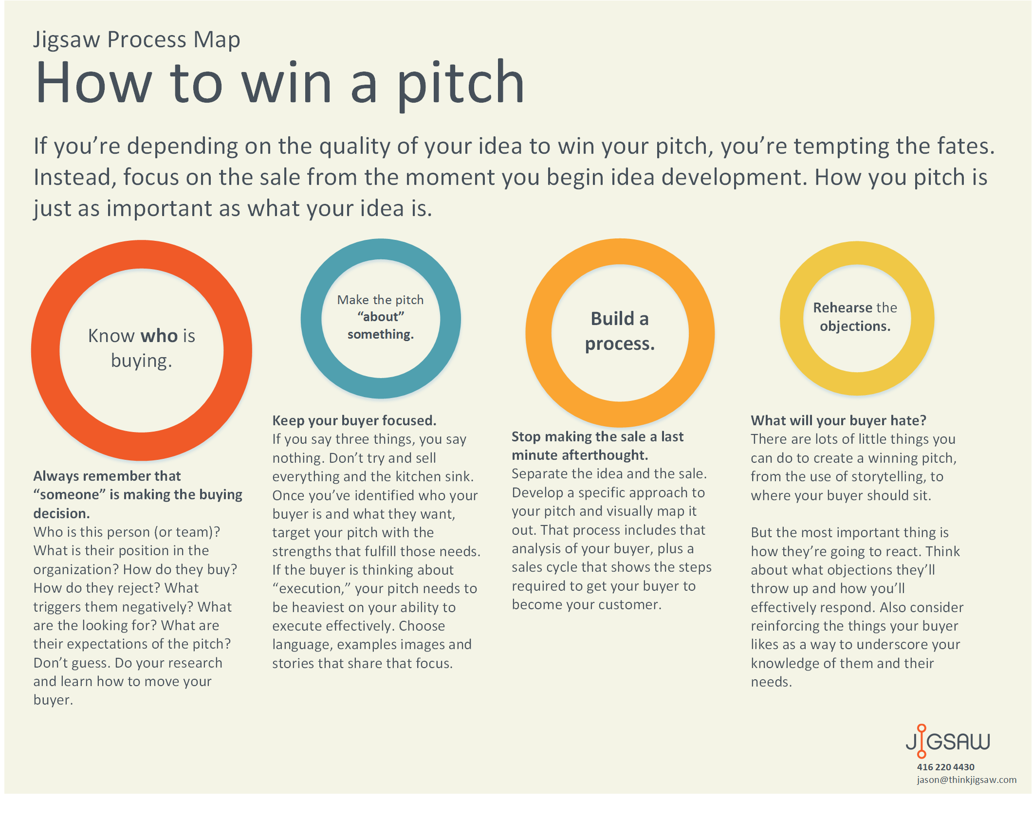 Blog Post - 080416- PM - How to win a pitch.png