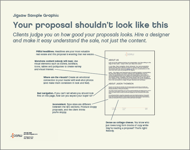 7 Sins of proposals - Bonus Sin Ugly.png
