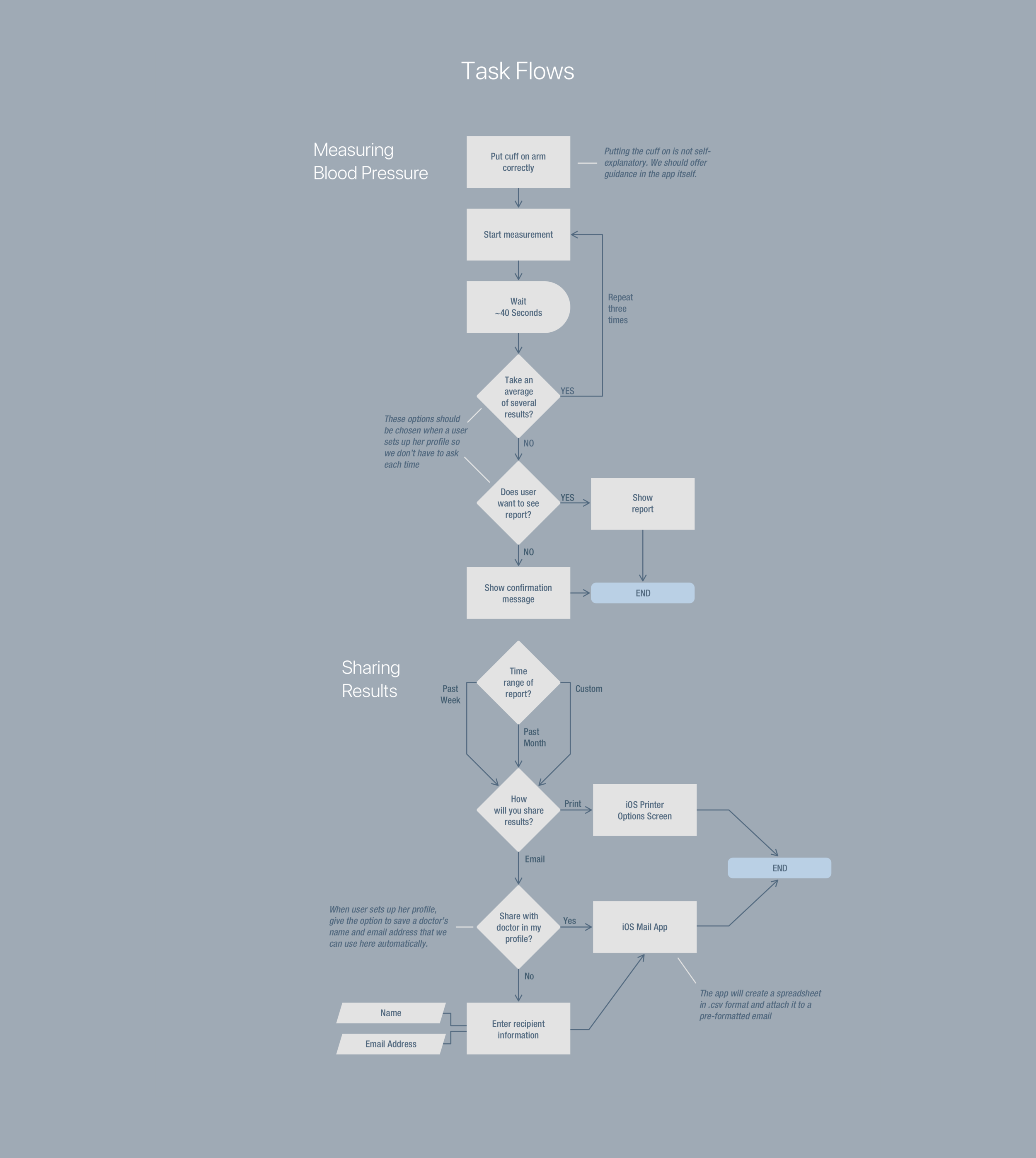 Koala_Task_Flows_SQSP.png