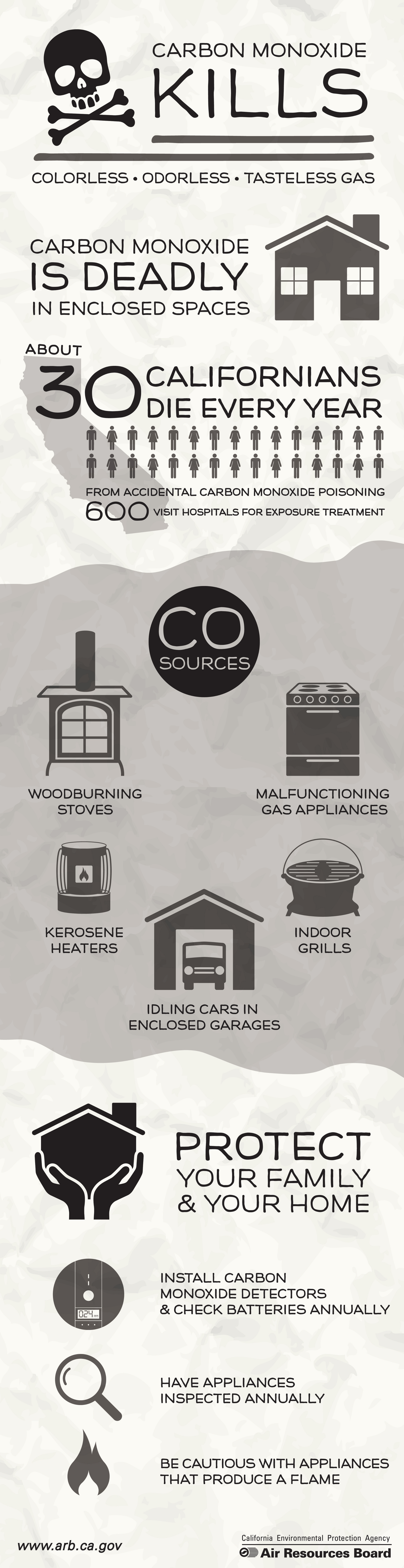 Carbon Monoxide Infographic.jpg