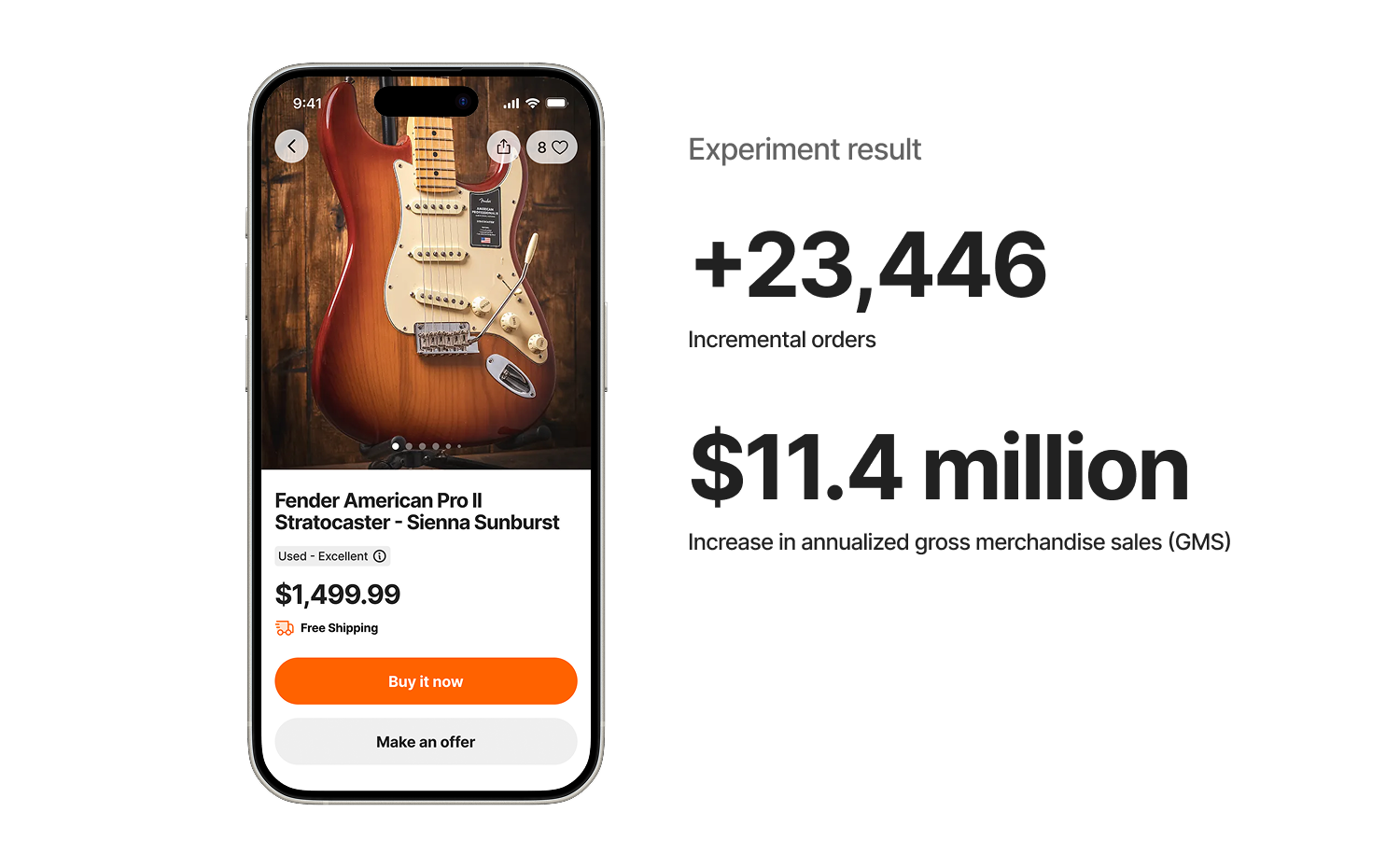  The result of the experiment was a striking increase in orders and gross merchandise sales (GMS) across the web site and mobile apps. 
