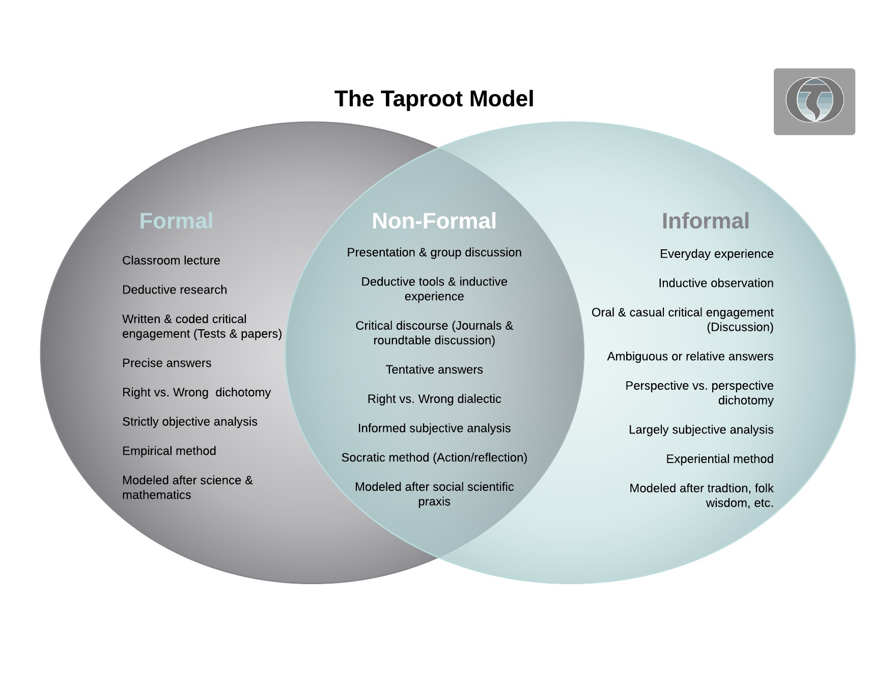 thetaprootmodel.jpeg