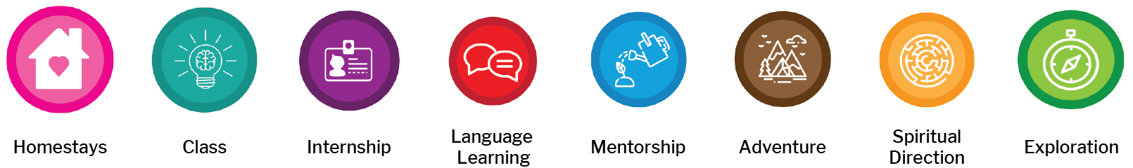 Program Elements.png