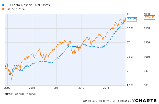 Stay Long Stocks Until...