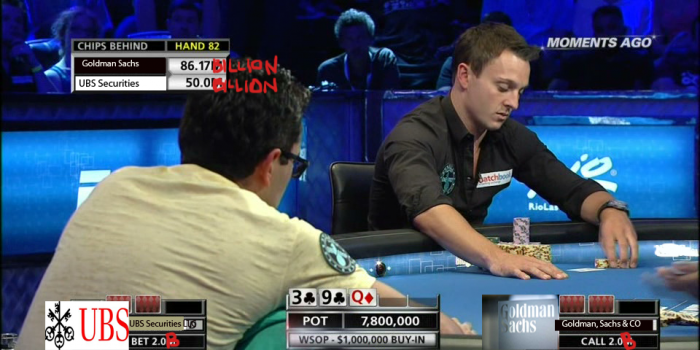 Who Runs the Market? The High Stakes Players