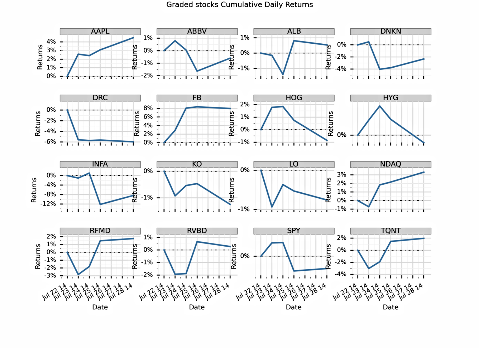  returns comparison_facet 