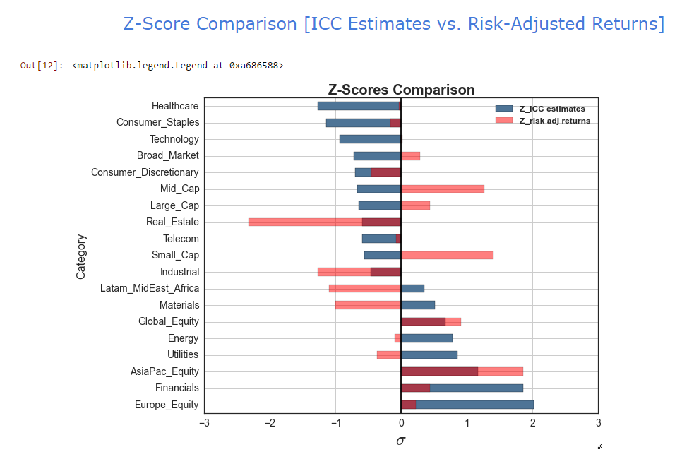 Composite Sector ETF Valuation Report [6.15.2015]