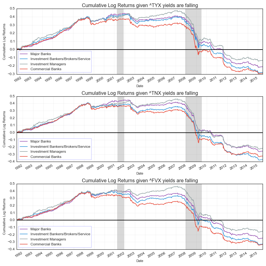  Recessions shaded in gray 