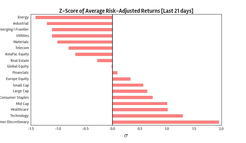 Composite Equity ETF Analysis (8/10/2015)