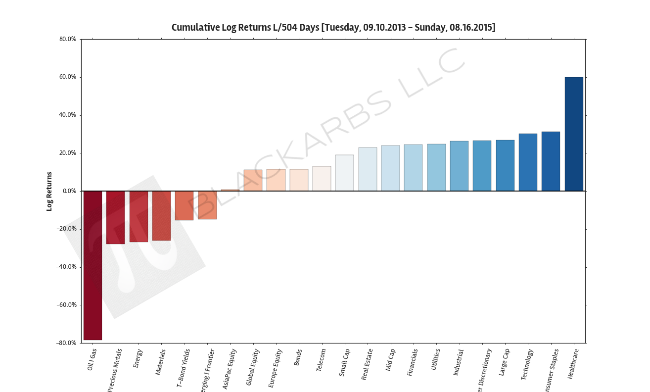  Composite ETF Cumulative Returns 