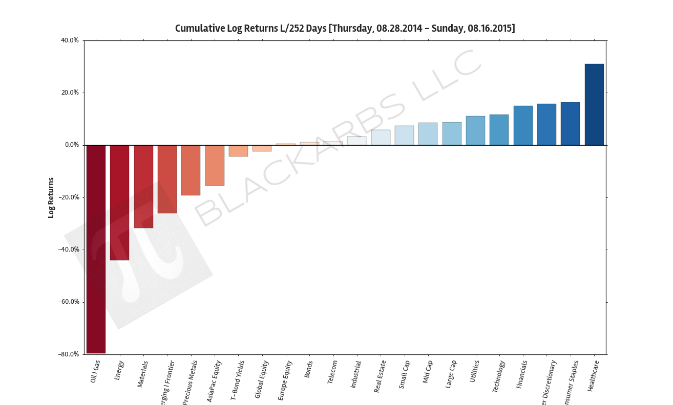  Composite ETF Cumulative Returns 