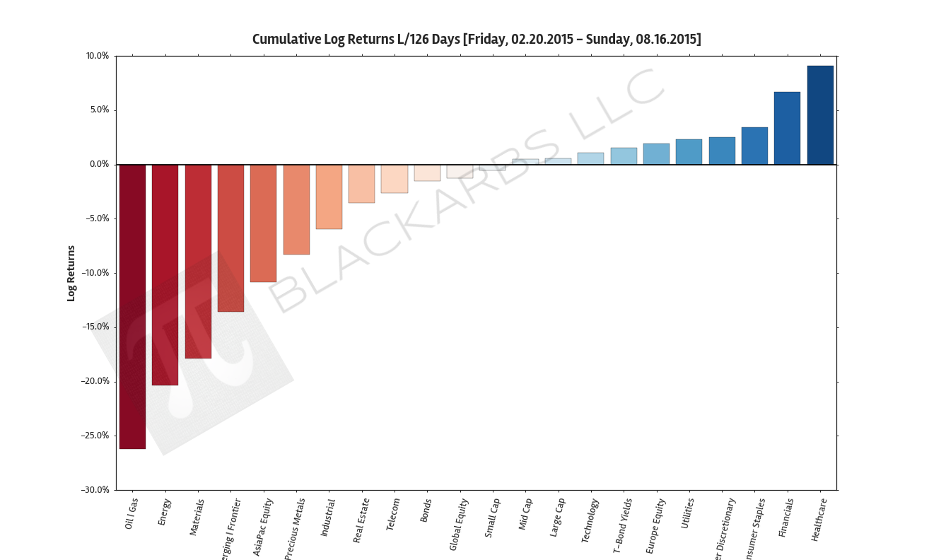  Composite ETF Cumulative Returns 