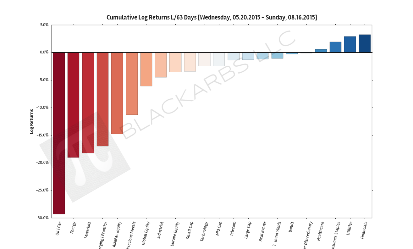  Composite ETF Cumulative Returns 