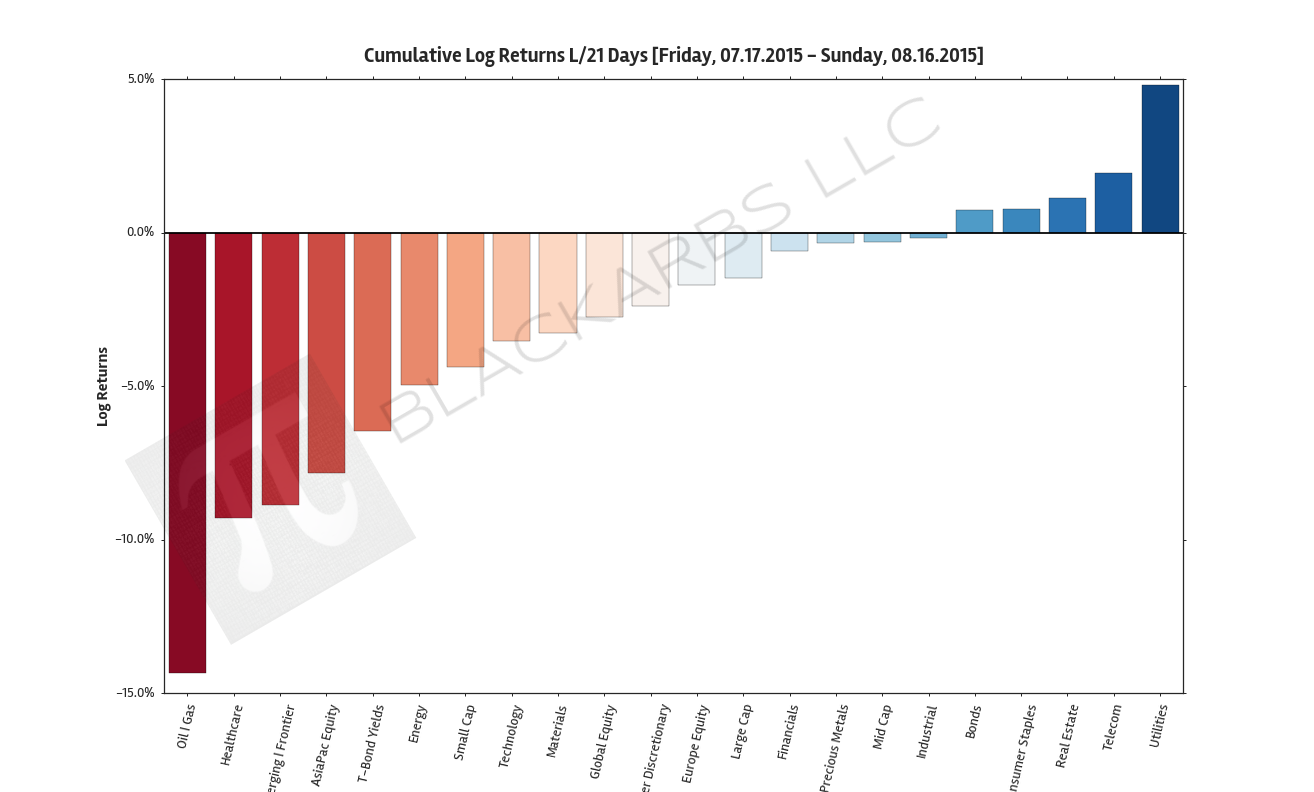  Composite ETF Cumulative Returns 