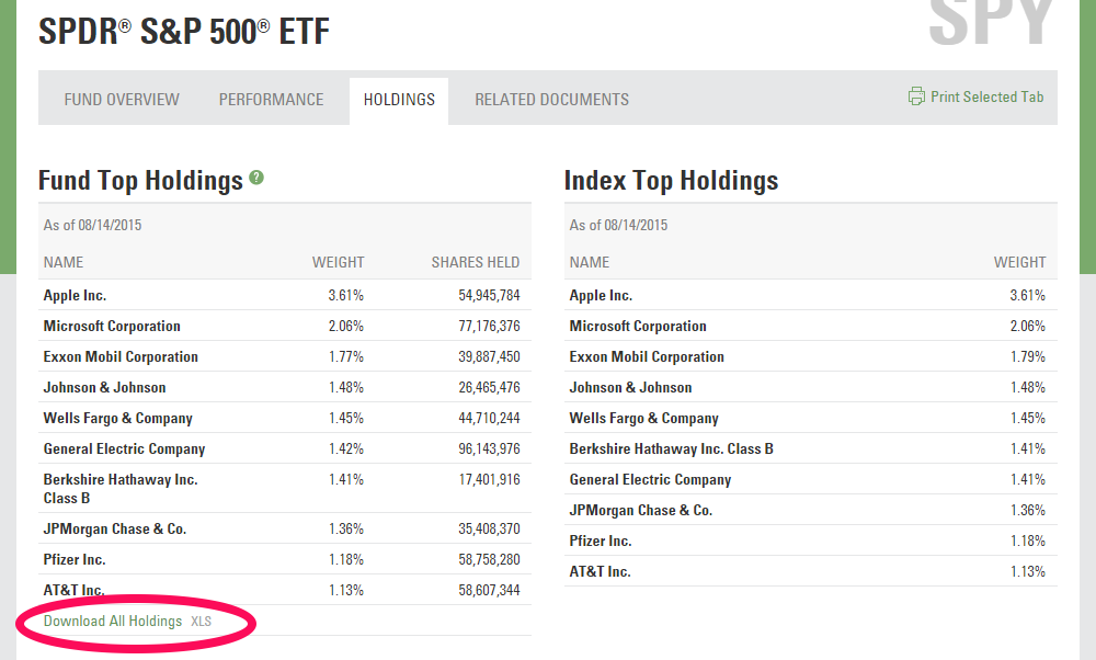  SPY ETF Holdings Page 