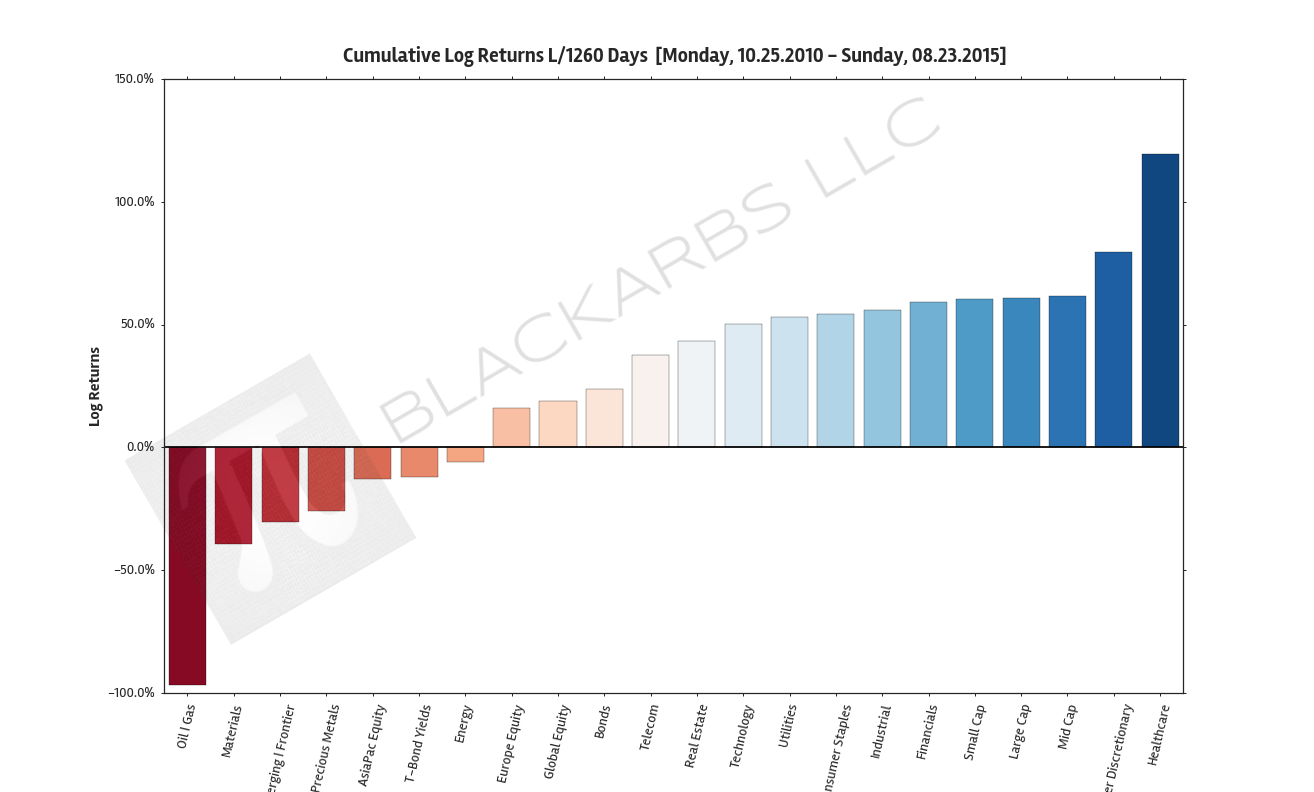  Source: Yahoo Finance 
