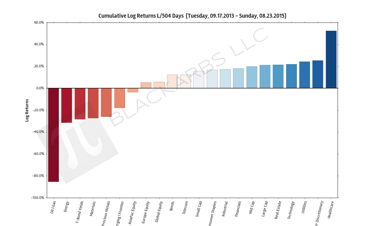 Source: Yahoo Finance