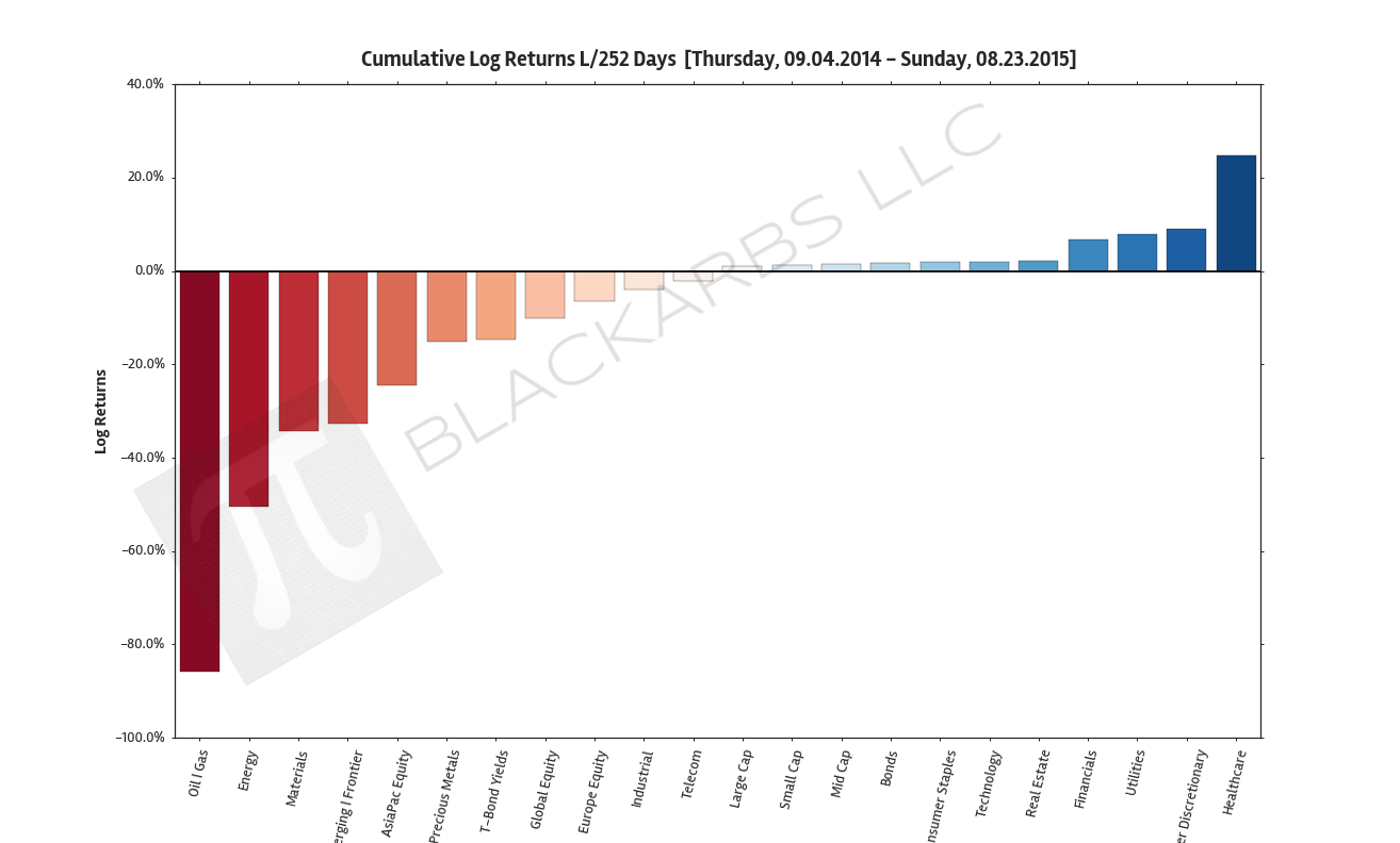  Source: Yahoo Finance 