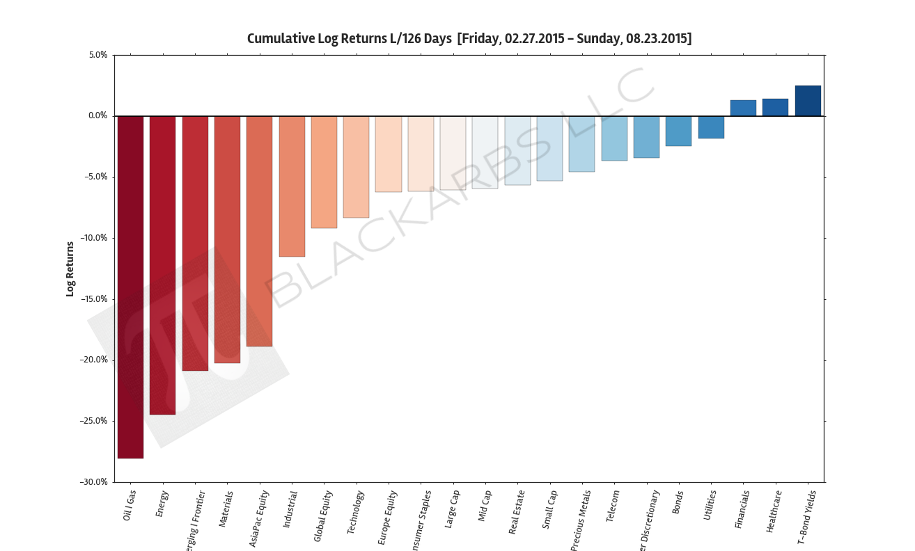  Source: Yahoo Finance 