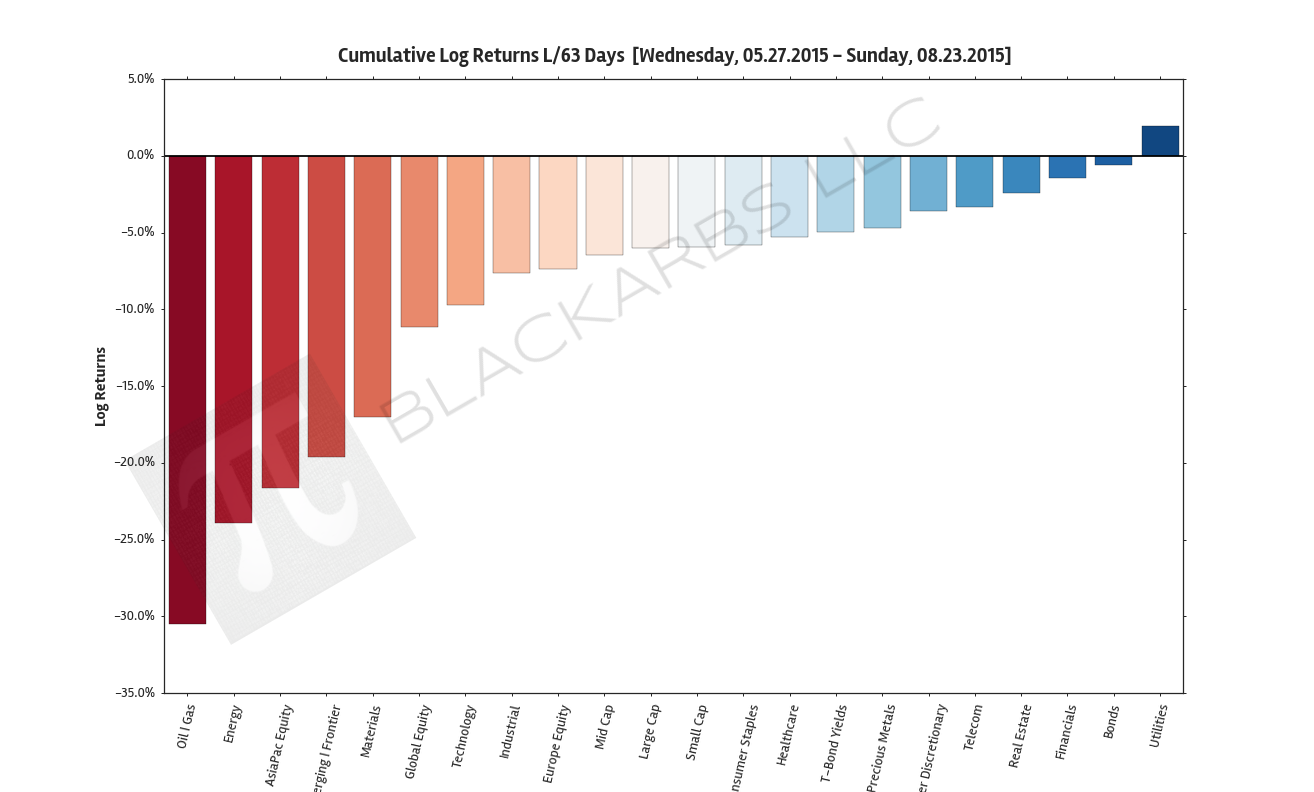  Source: Yahoo Finance 