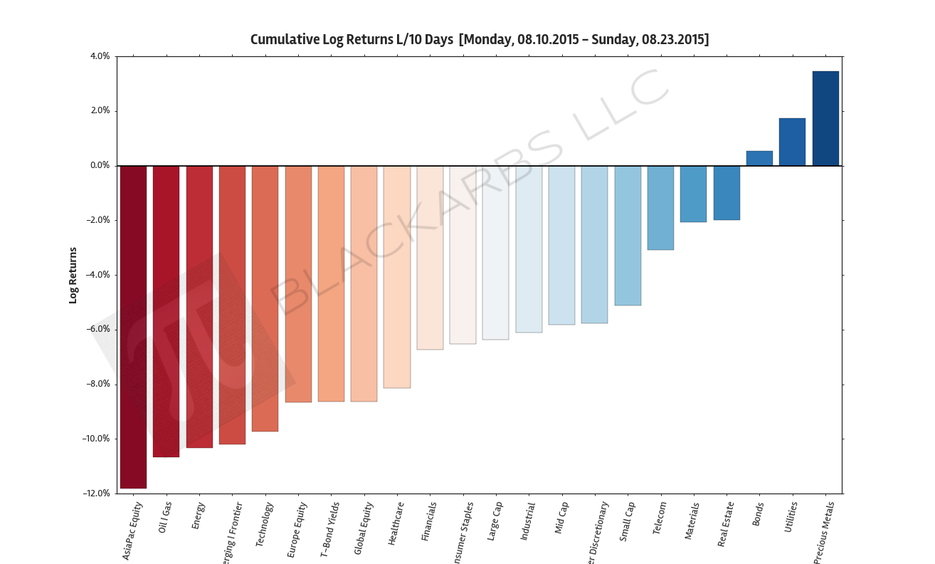  Source: Yahoo Finance 