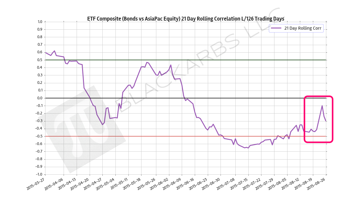  Data Source: Yahoo Finance 