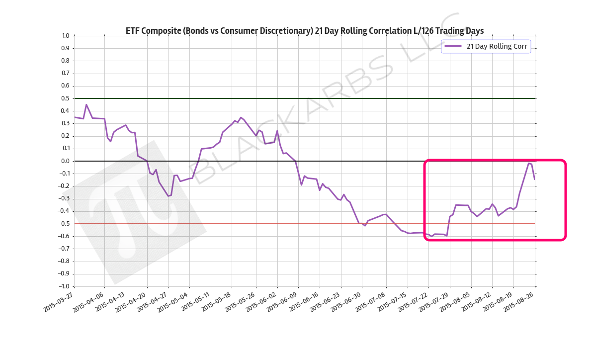  Data Source: Yahoo Finance 