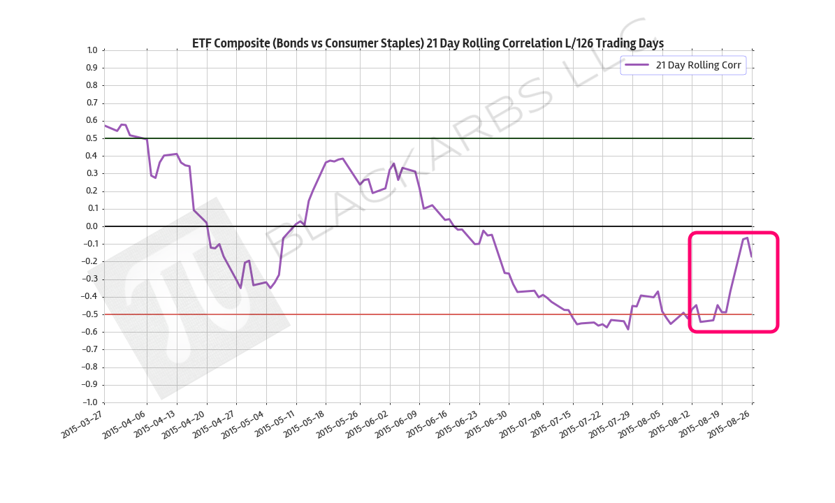  Data Source: Yahoo Finance 