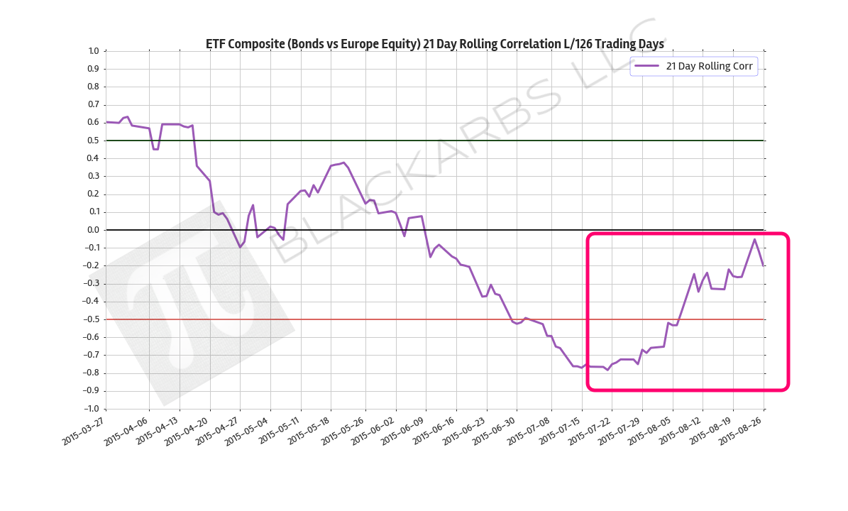  Data Source: Yahoo Finance 
