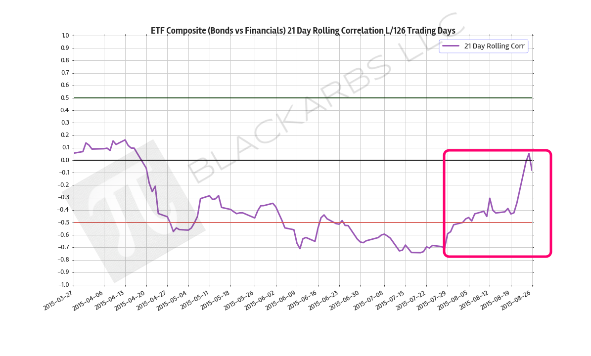  Data Source: Yahoo Finance 