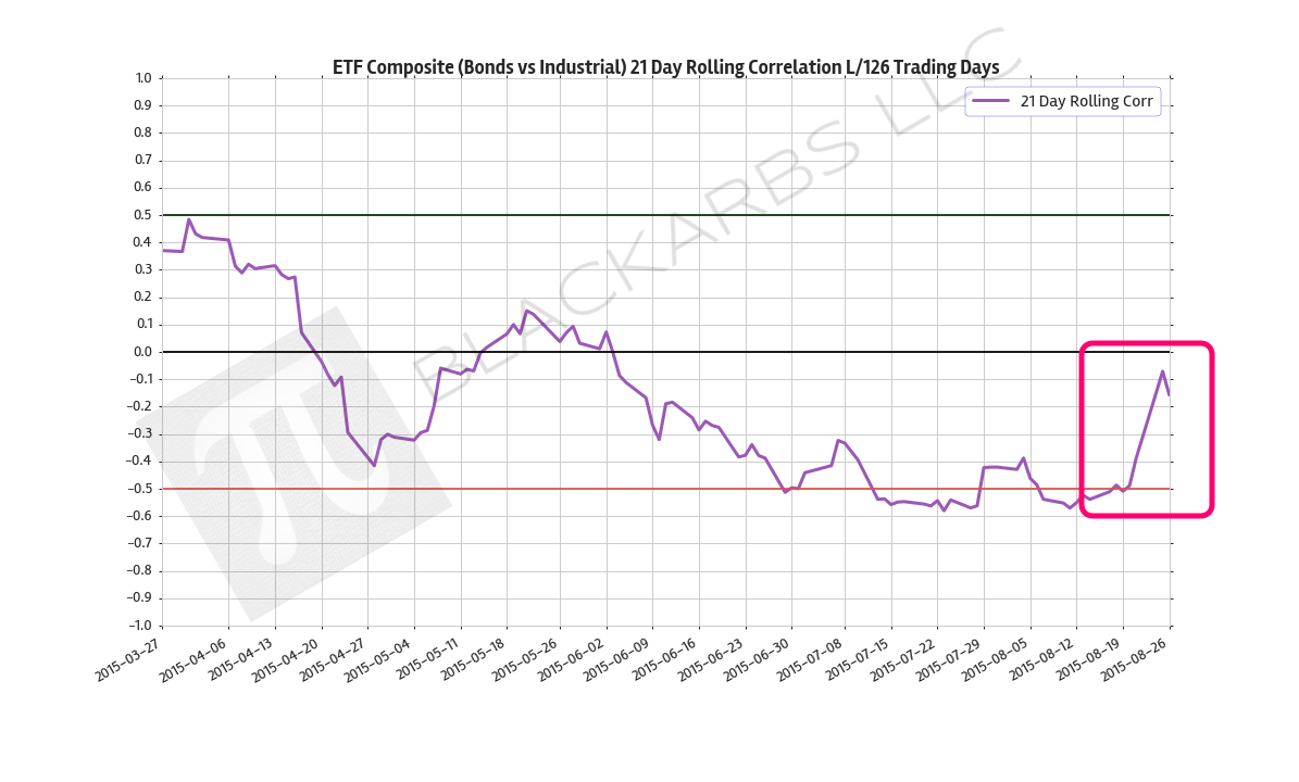  Data Source: Yahoo Finance 