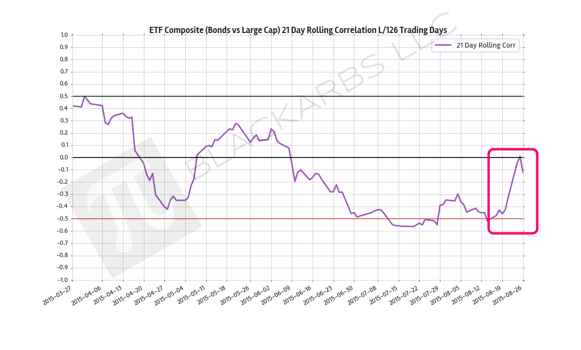  Data Source: Yahoo Finance 