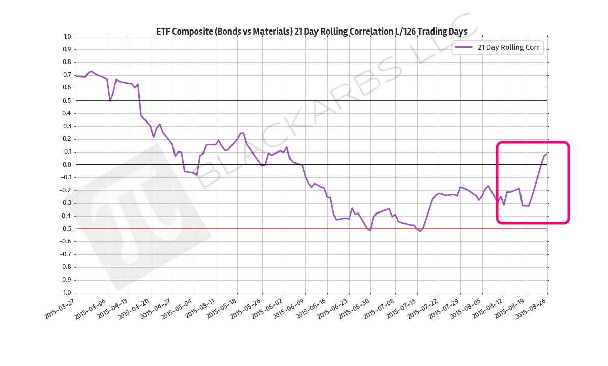  Data Source: Yahoo Finance 