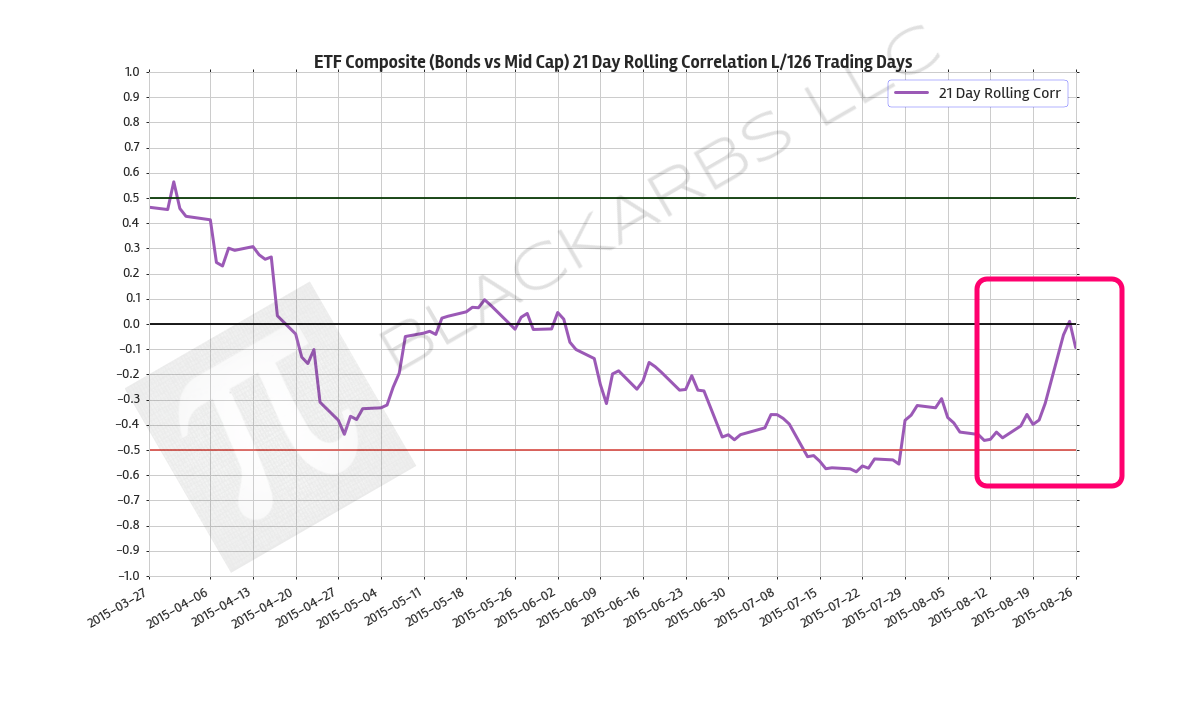  Data Source: Yahoo Finance 