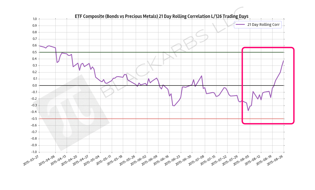  Data Source: Yahoo Finance 