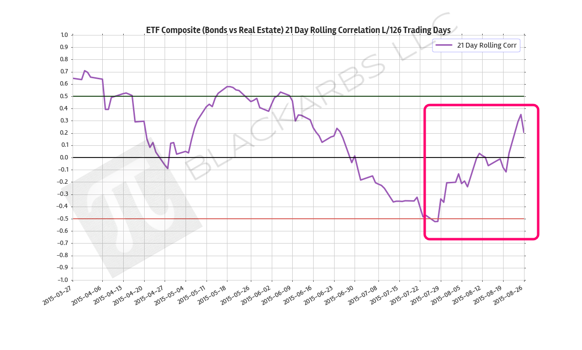  Data Source: Yahoo Finance 