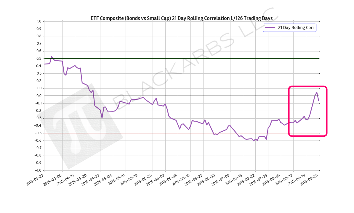  Data Source: Yahoo Finance 
