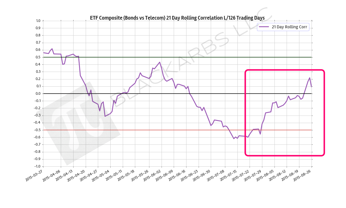  Data Source: Yahoo Finance 
