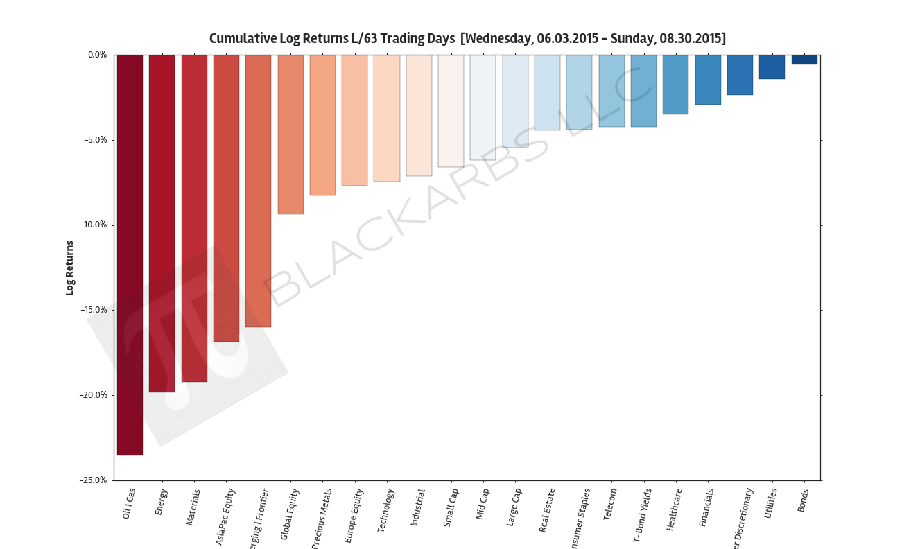  Source: Yahoo Finance 