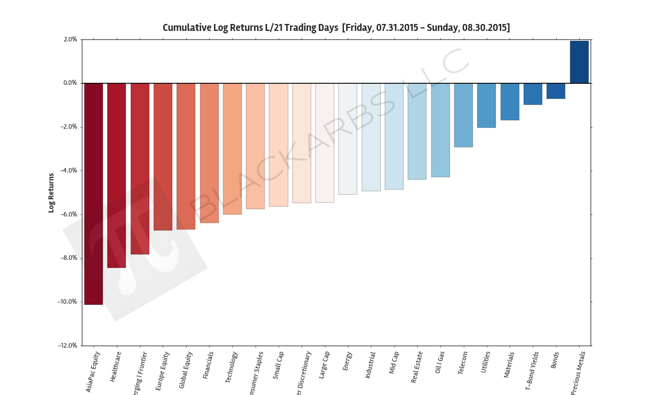 Source: Yahoo Finance 