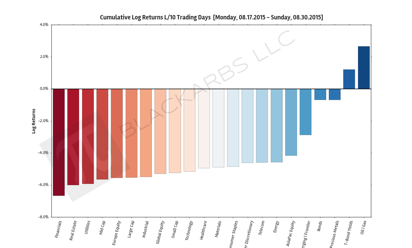  Source: Yahoo Finance 