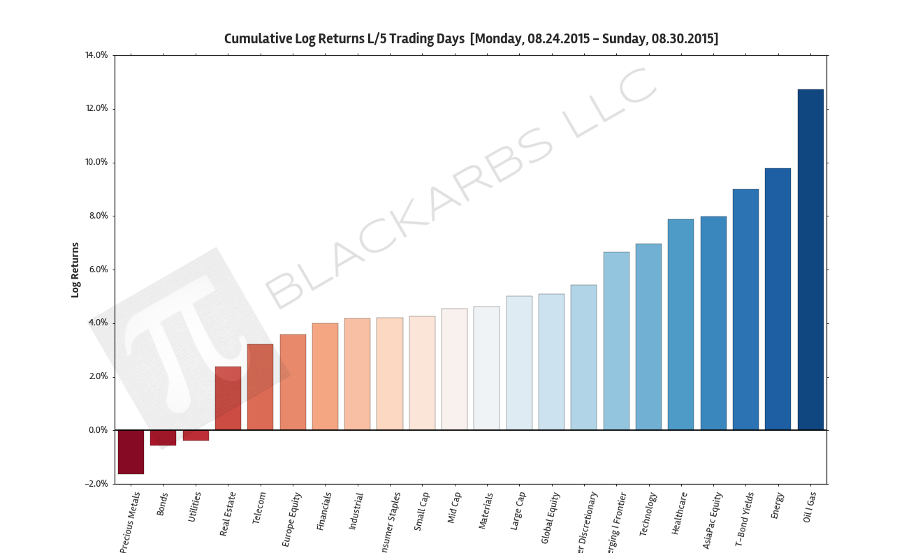  Source: Yahoo Finance 